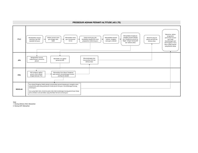 Borang Pengesahan (Penerimaan) Peranti Altitude