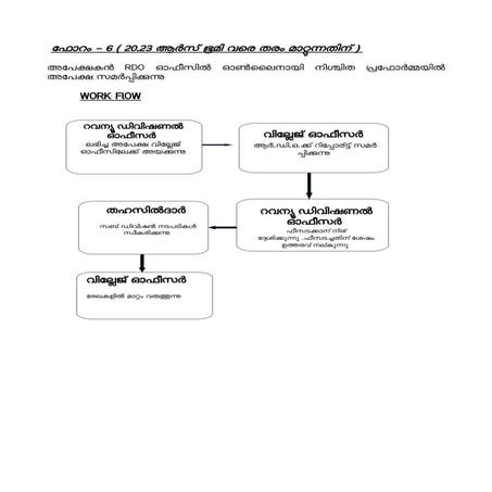 Kseb new connection application_form_ht | PDF