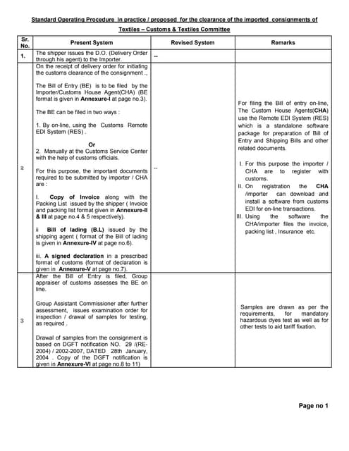 Sop for export import for textile | PDF