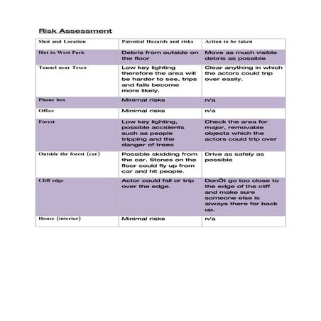 Garage risk assessment | DOC