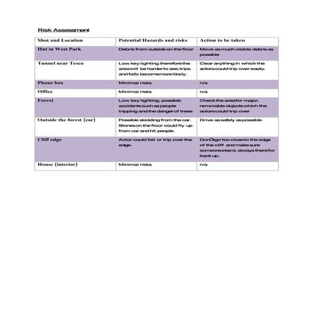 Garage risk assessment | DOC