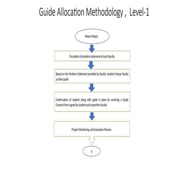 Statement of problem of Minor Project_ppt.pptx