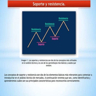 Soporte y resistencia.