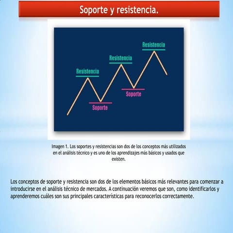 Soporte y resistencia.
