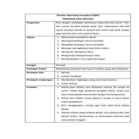 Standar Operating Procedure (SOP) PROSEDUR PIJAT REFLEKSI_bagi Mahasiswa Keperawatan