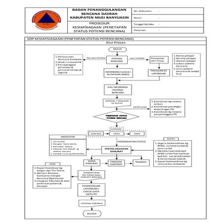 Sop status bencana
