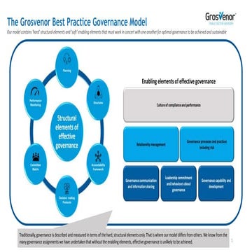 The Grosvenor Best Practice Governance Model | PPT