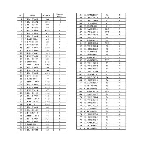 Soril 1 onoo 2014 havar