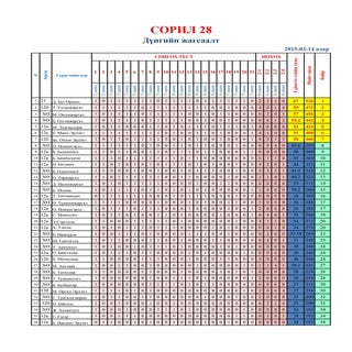 Soril 28 dun _2015.xlsx