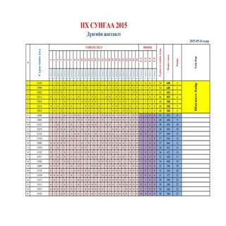 Soril ih sunagaa dun_kodoor