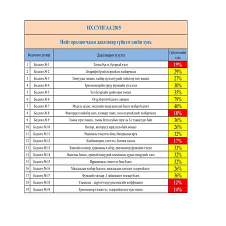 Soril ih sunagaa dun_statistik