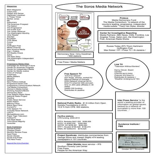 Soros funded-media-network