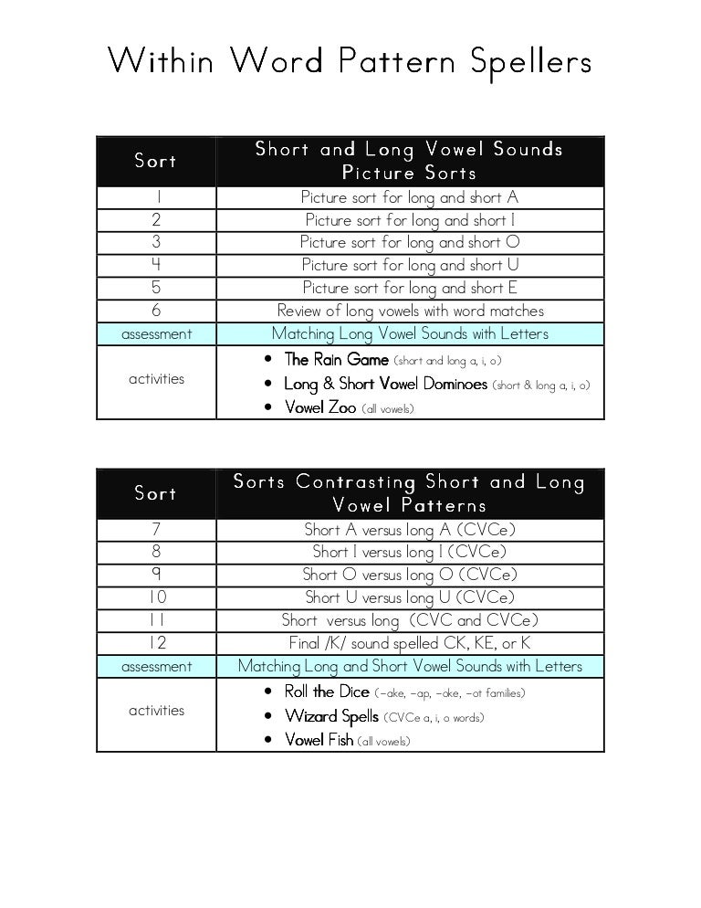 Sort book within word sequence