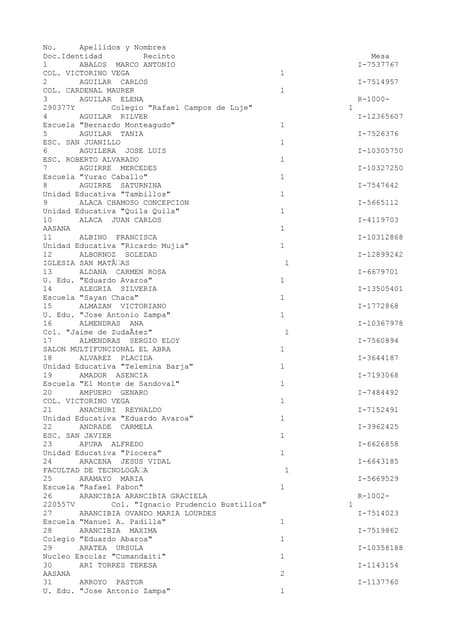 Jurados Electorales en Chuquisaca -...