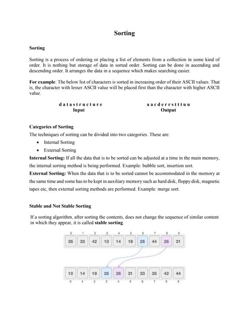 Data Structures- Part4 basic sorting algorithms