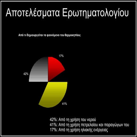 Ο πλανήτης γη εκπέμπει σήμα SOS