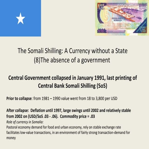 Somali Shilling