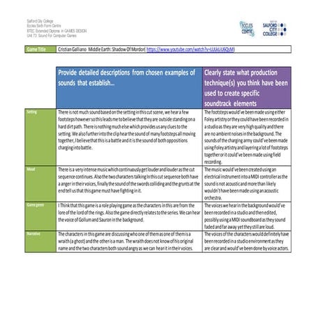 Sound design in computer games shadow of mordor