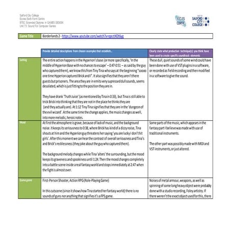 Sound design in computer games analysis work sheet - Borderlands 2