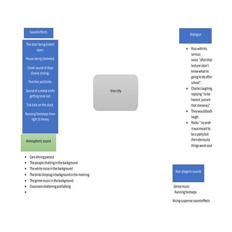 Sound effects mind map