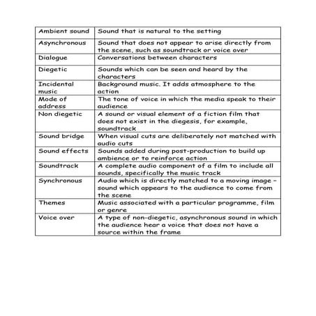 Sound Match-Up Answers