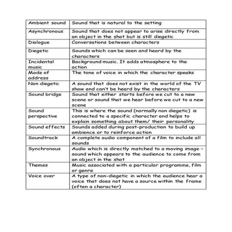 Sound match up answers