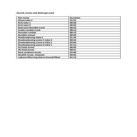 Sound, music and dialouge used