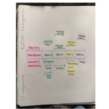 Sound plan | PPTX