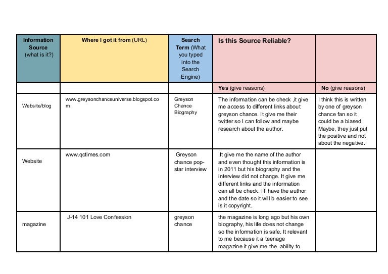Sources table