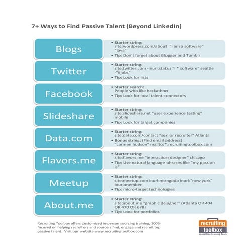 Sourcing beyond linked in   carmen hudson