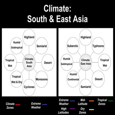 South east-asia-climate | PPT