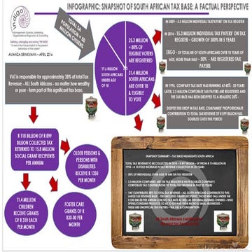 South African Officially Registered  tax base - One-view Perspective 2014