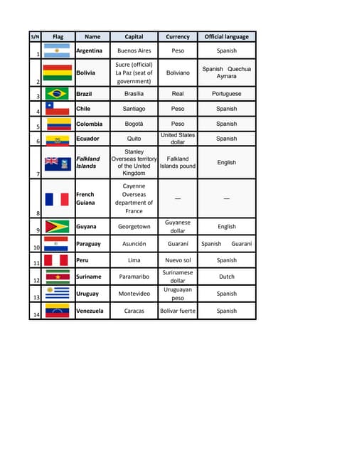 Spanish Speaking Countries And Capitals In Europe