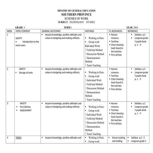 SOUTHERN PROVINCE GRADE 5 TECHNOLOGY STUDIES SCHEMES OF WORK(1).docx