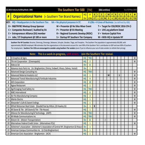 The Southern Tier 1000  [TM]