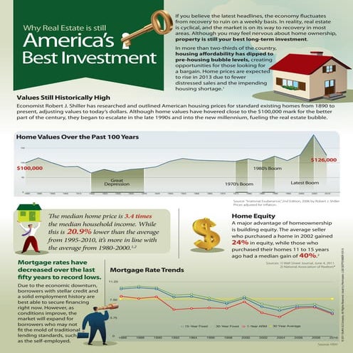Home Buyer Trends