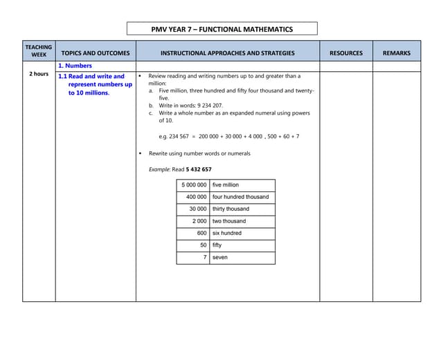 SOW for year 7