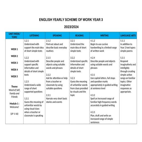 Scheme of work for English Year 2 ...