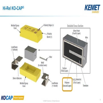 KO-CAP for High-Reliability Applications (Space Tech Expo 2017)