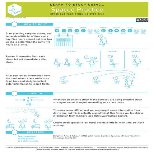 Spaced+practice