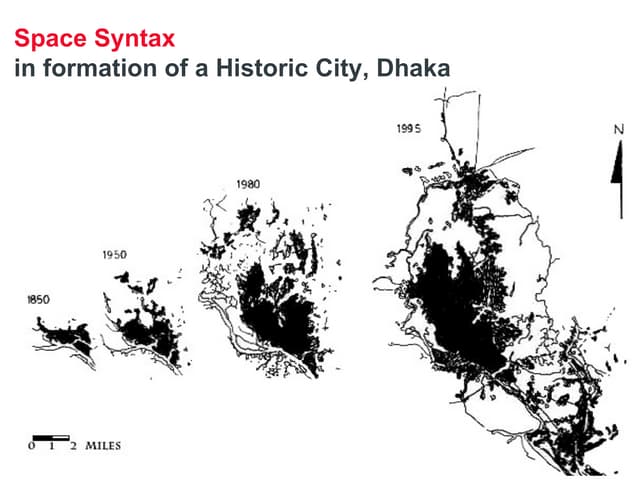 Space syntax