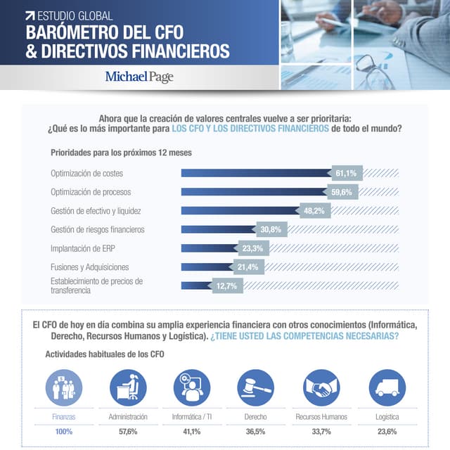 Barómetro mundial de Recursos Humanos - Infografía | PDF