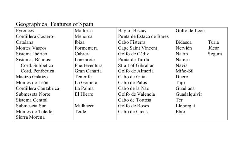 Spain List Of Geographical Features
