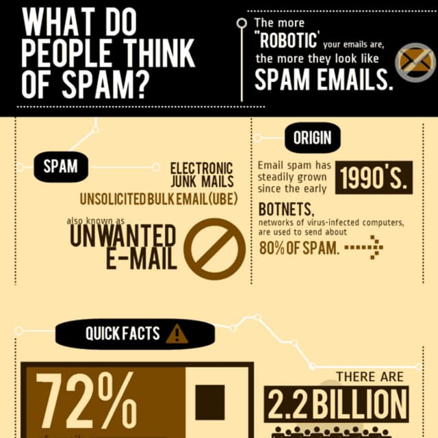 Infographic: What do people think of SPAM?