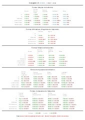 Conocer Chart