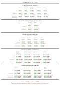 how to conjugate spanish verbs documents on slideshare dar conjugation chart