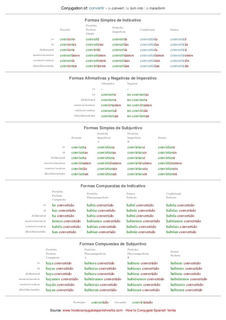 Spanish conjugationchartconvertir