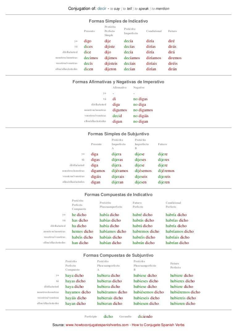 Verb Chart For Decir