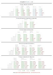 Escribir Verb Chart