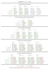 Download In Spanish English To Spanish Translation